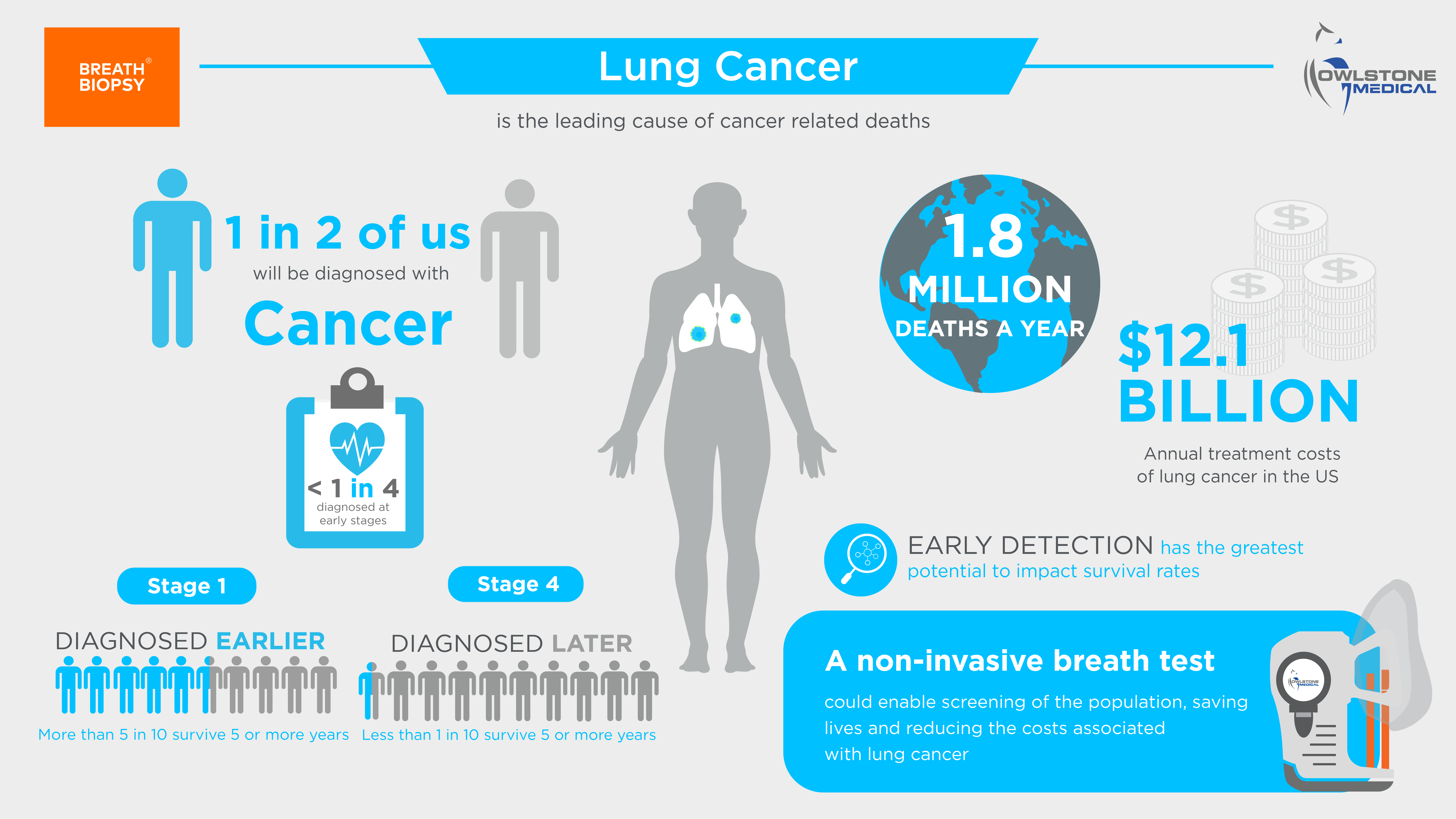 Respiratory infographic