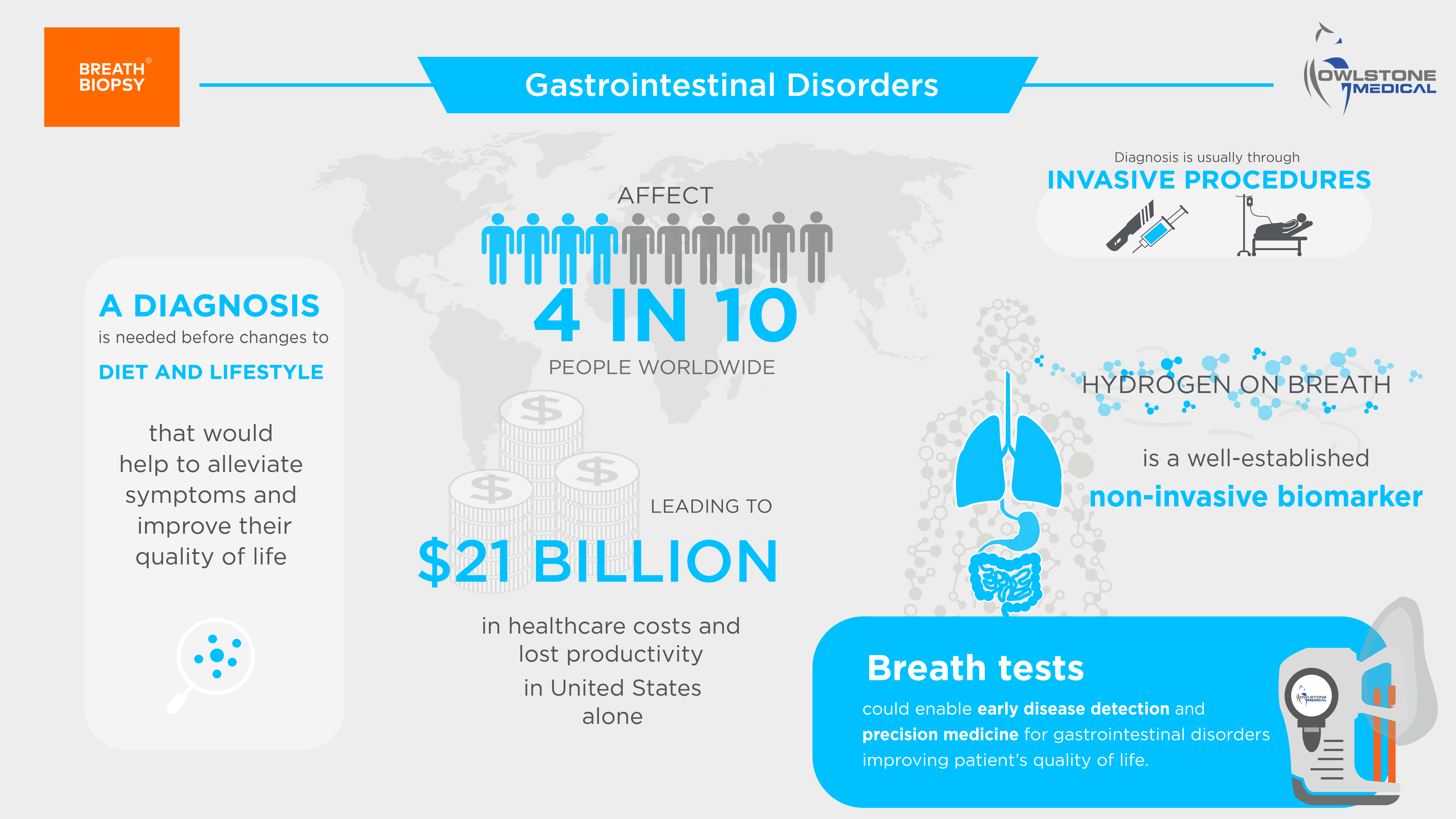 Gastrointestinal disease infographic