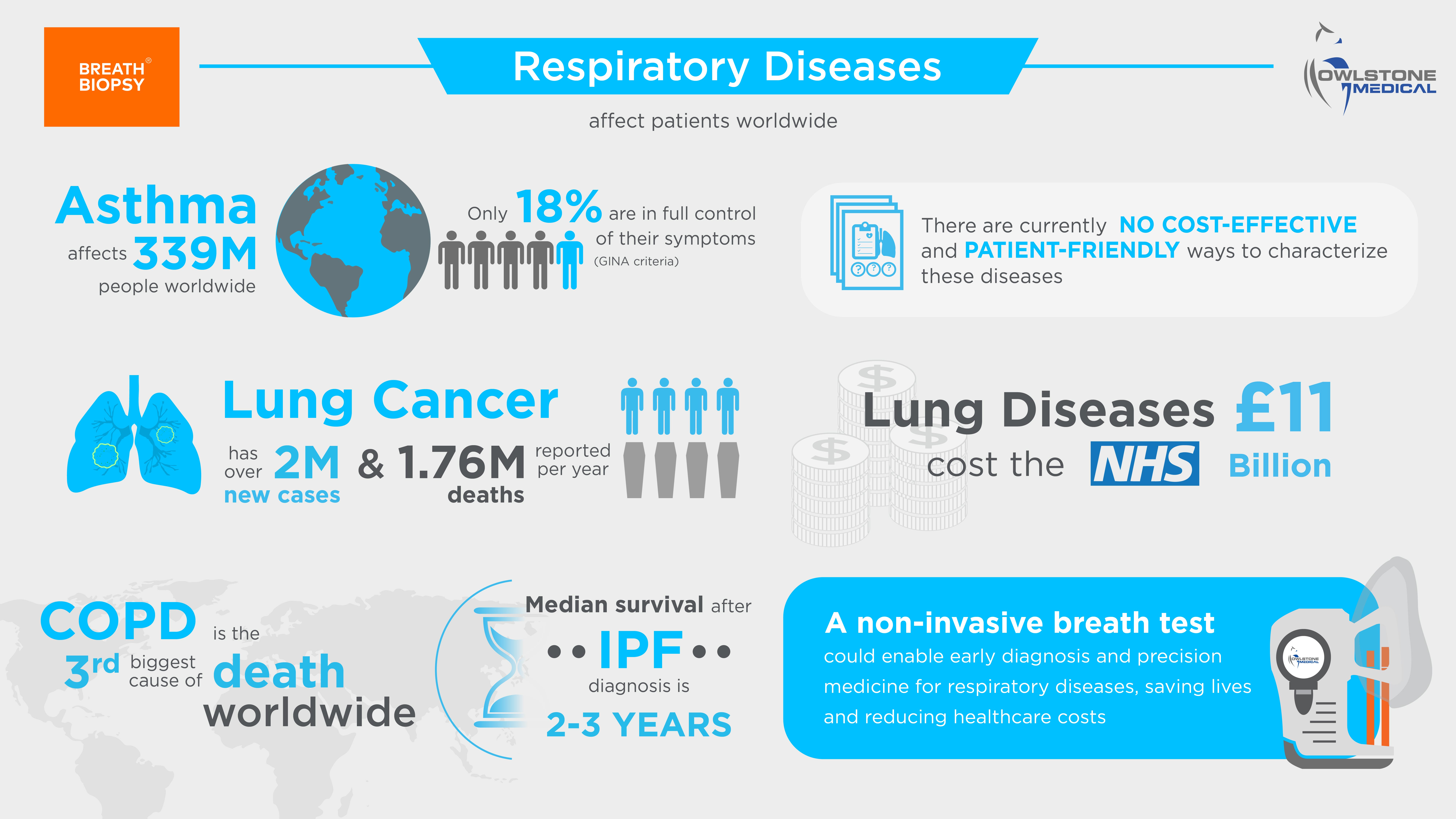 Respiratory disease infographic
