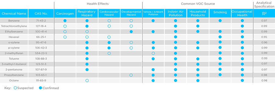 Exposure Table v2 Exposure Table v2