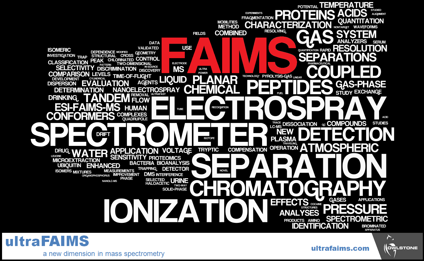 FAIMS keyword cloud