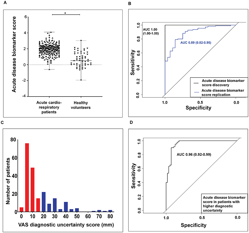 Fig1 Ibrahim et al. 2022