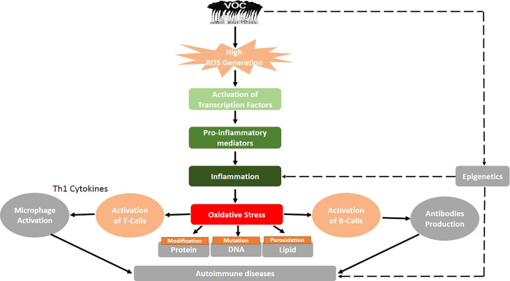 Fig 7 Ogbodo et al. 2022