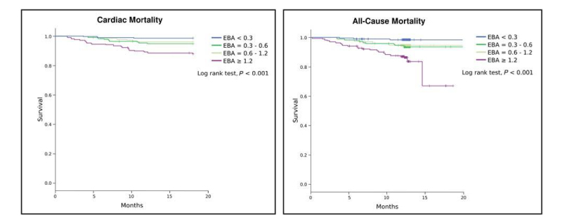 Breath Acetone for Heart Failure Figure 1