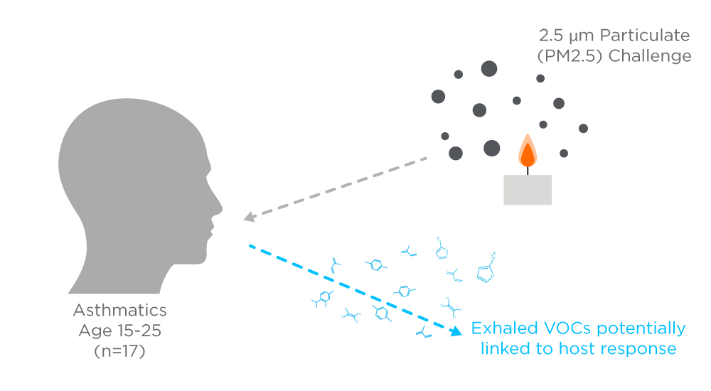 Exposure Candle study Figure