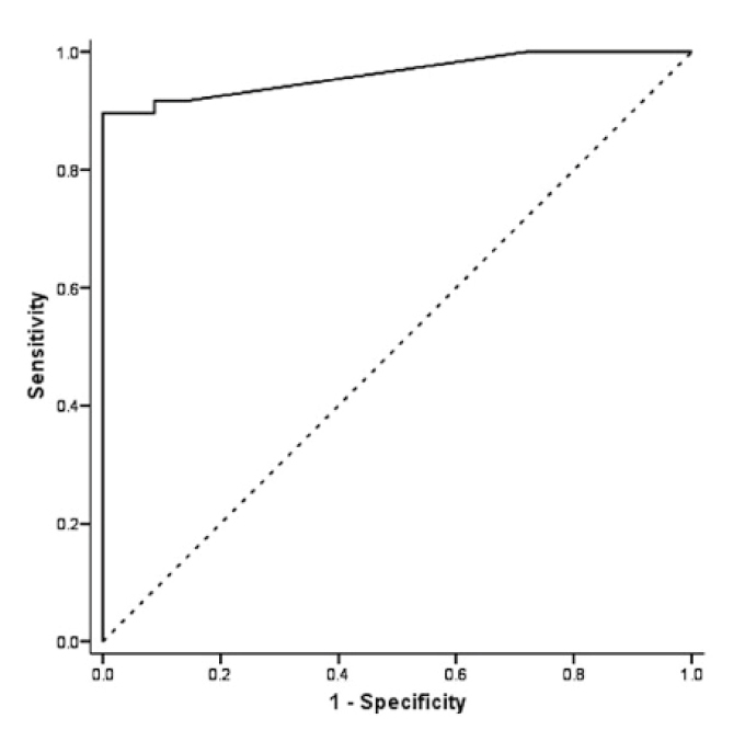 ROC plot