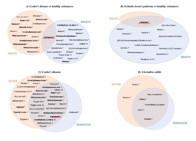 Figure 1 - Kathleen Van Malderen et al.