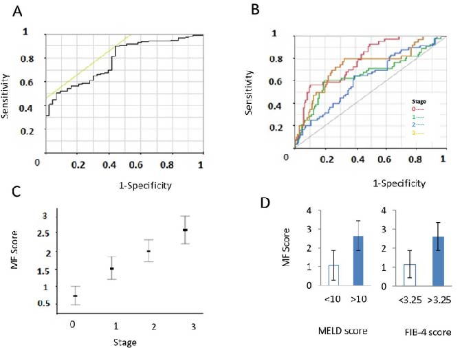 Mayo Clinic Liver Case Study Figure 1 Figure 1