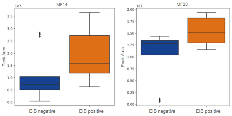 MS1 Asthma Case Study Figure 1