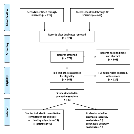 Heart Failure Case study