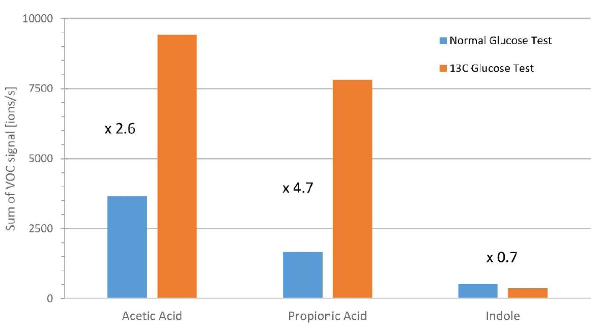 Indole_Casestudy_Figure2