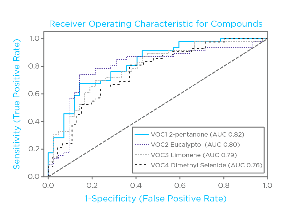 Untargeted Liver Paper Figure 3