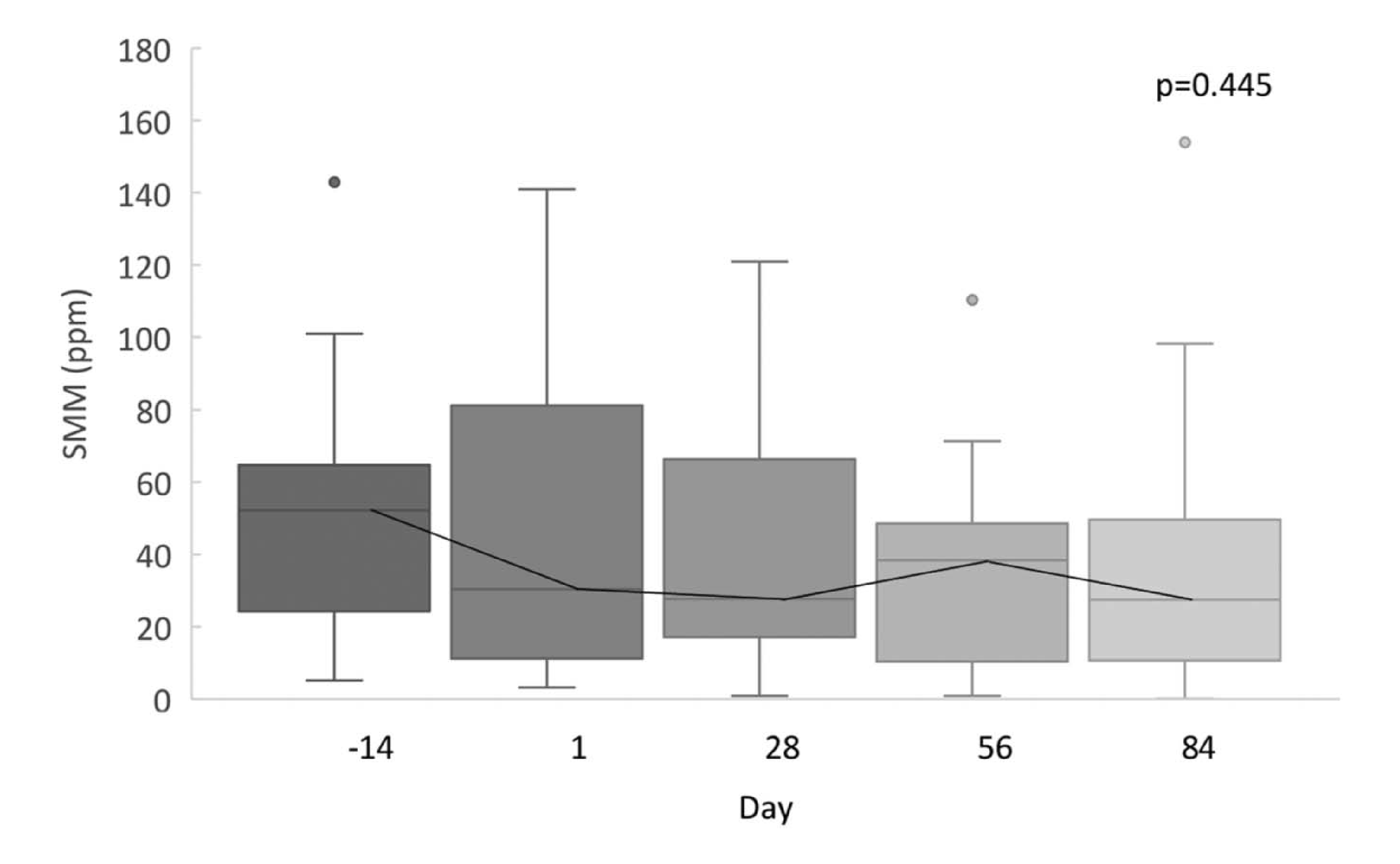 Methane Case Study Figure 4 