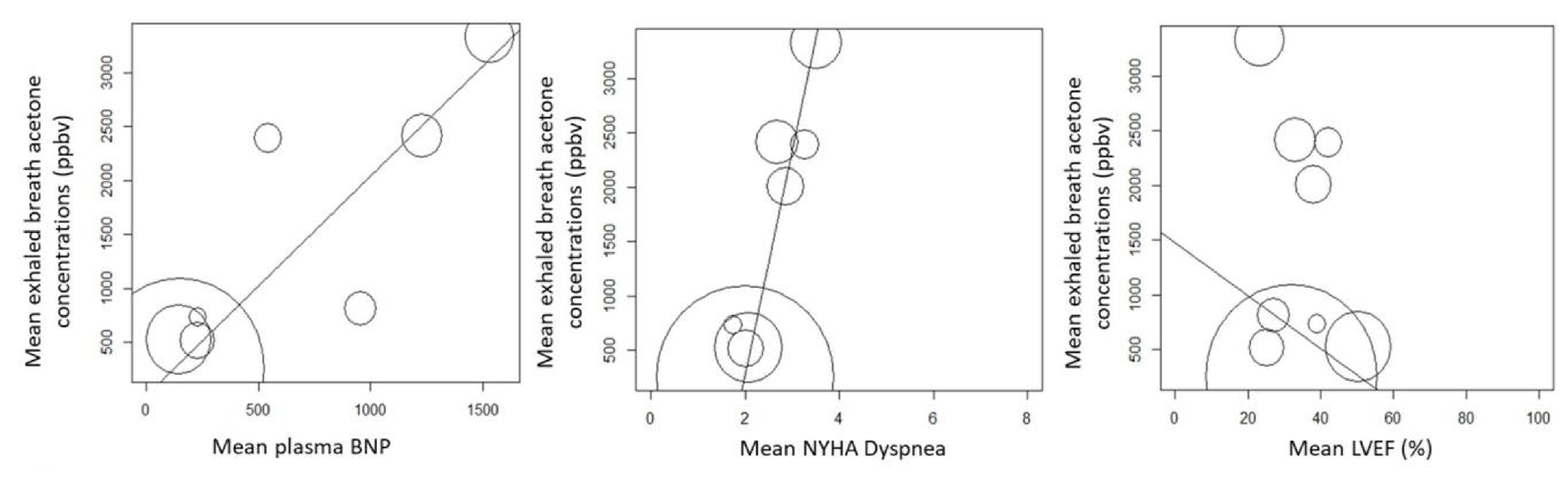 Heart Failure Case Study Figure 5 