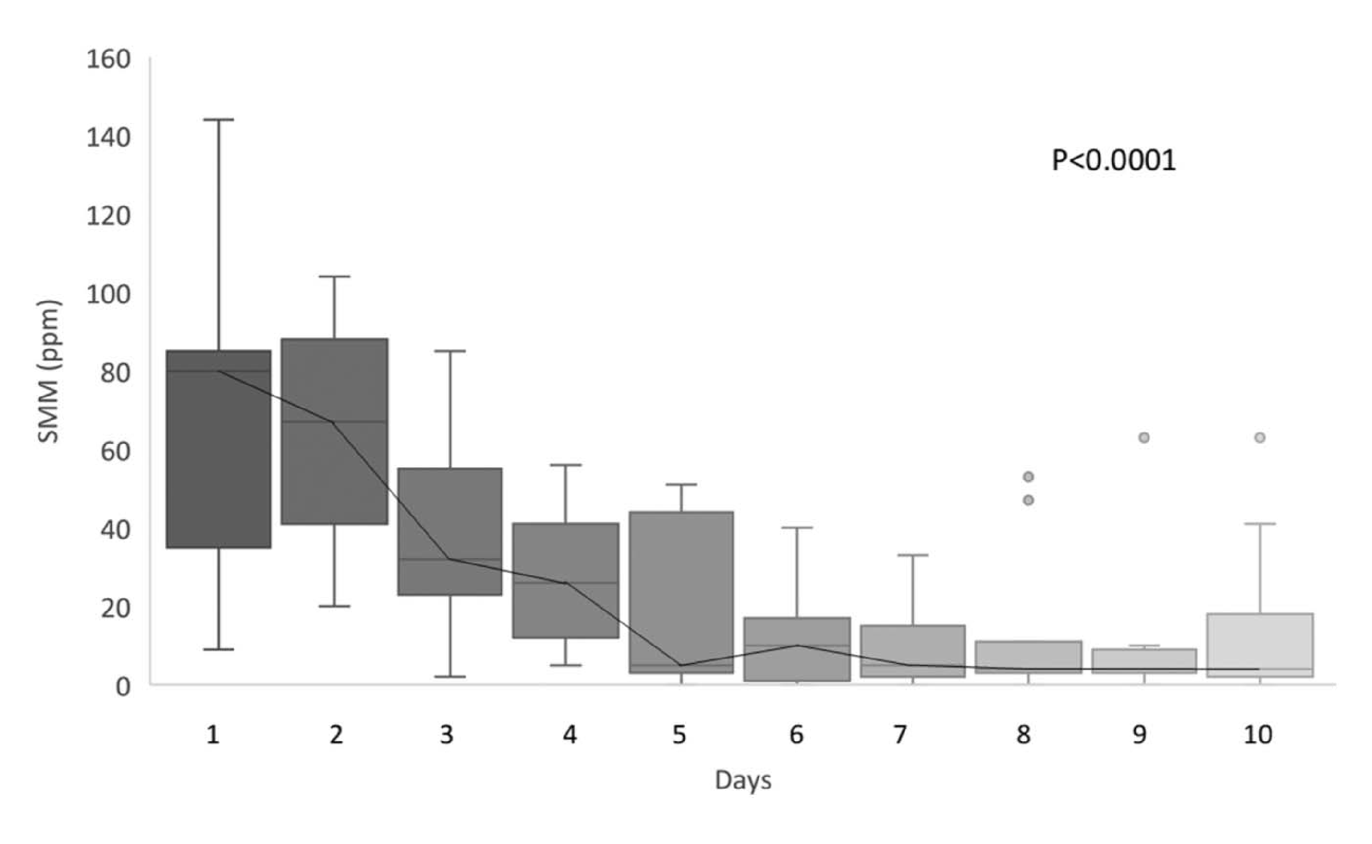 Methane Case Study Figure 2 