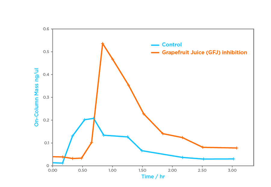 Grapefruit Juice Graph Grapefruit Juice Graph 900 v1