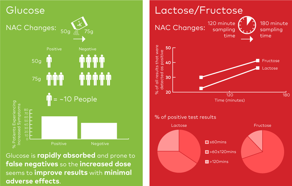 Lactulose inforgraphic