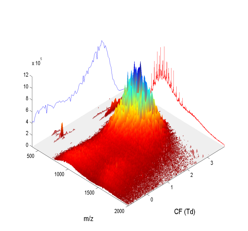 1D FAIMS analysis after LESA sampling of mouse liver 1D FAIMS analysis after LESA sampling of mouse liver