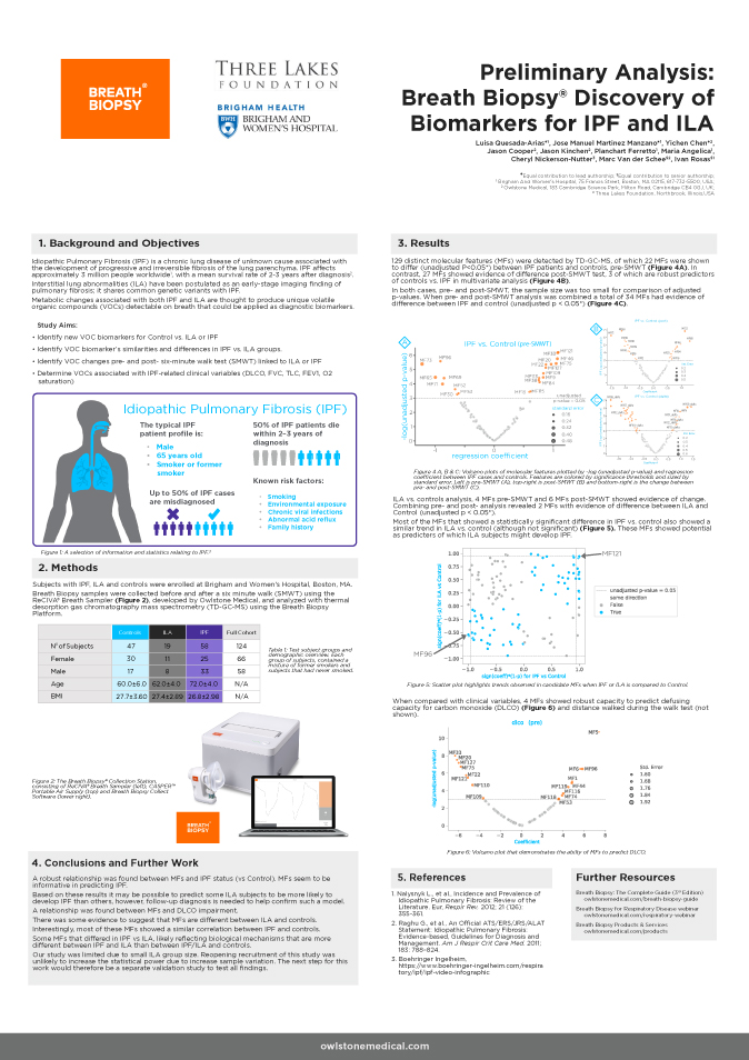 IPF and ILA breath study