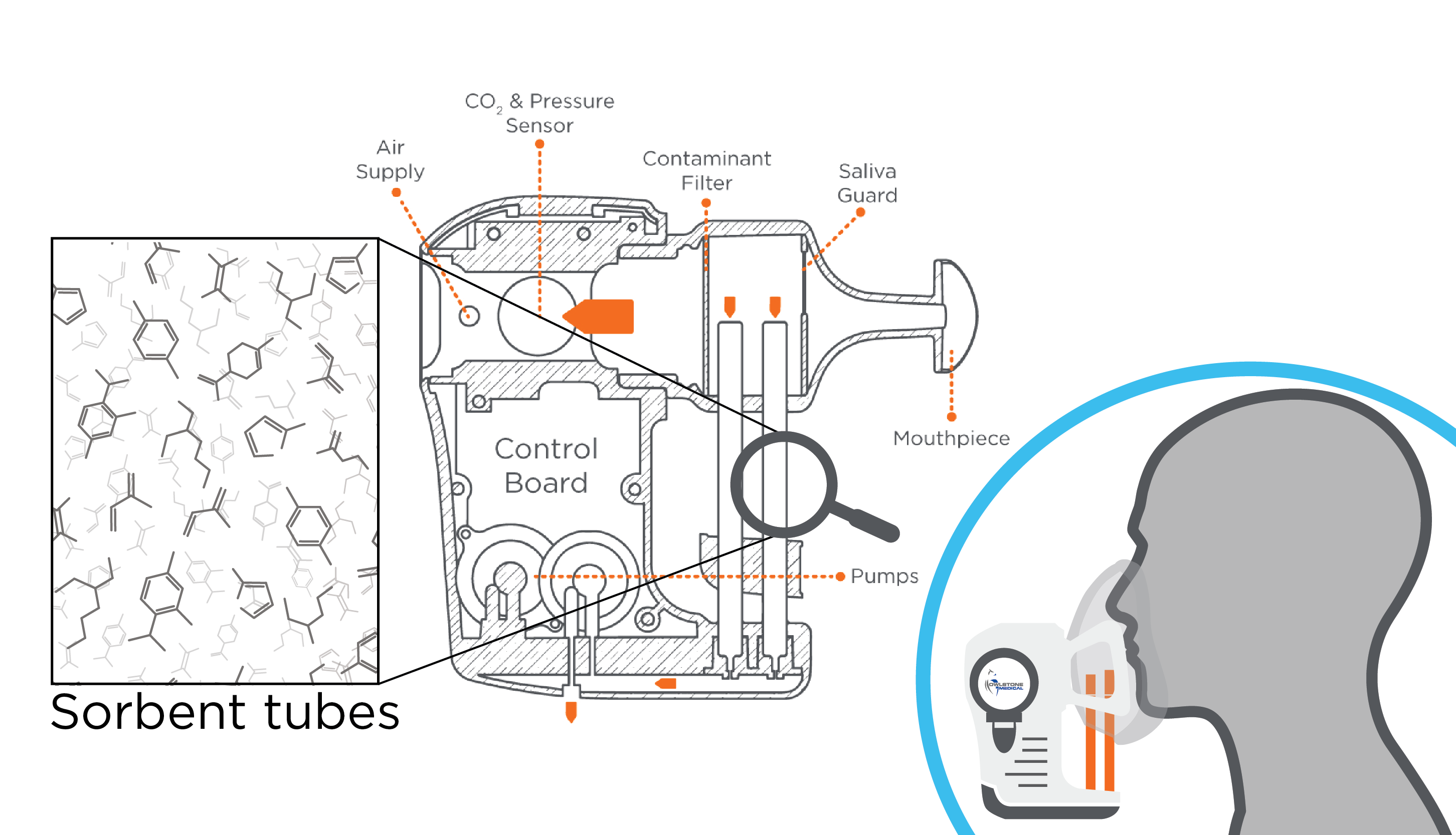 reciva blog how it works graphic