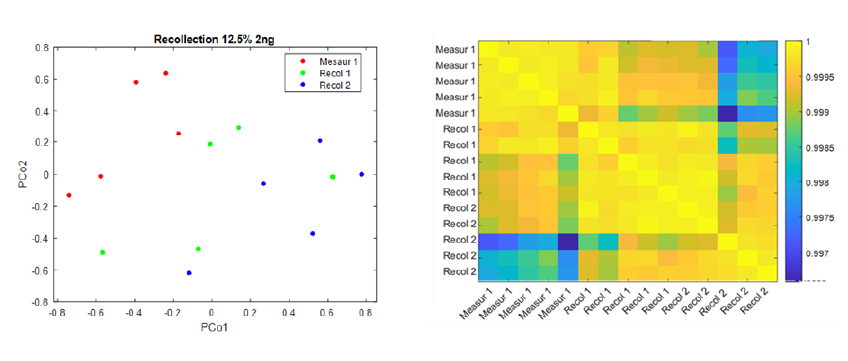 2023-02 In house fecal headspace sample data