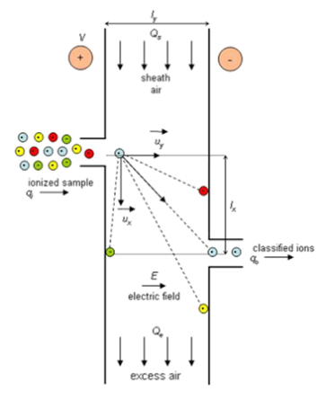 Ioner schematic Ioner schematic