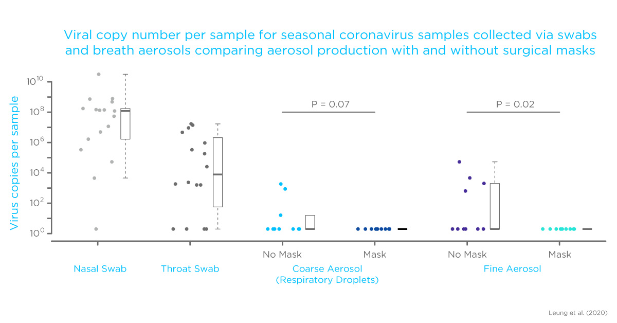 Leung-coronavirus-masks-2020-blog