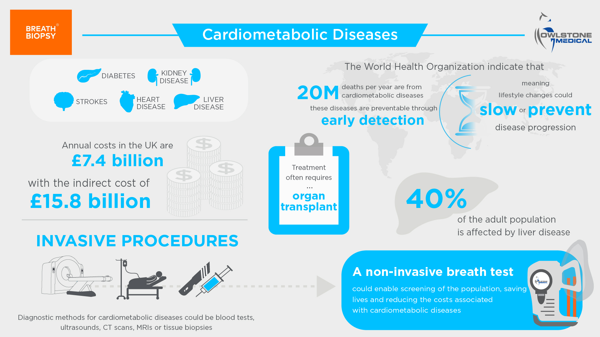 Cardiometabolic Diseases Inforgraphic