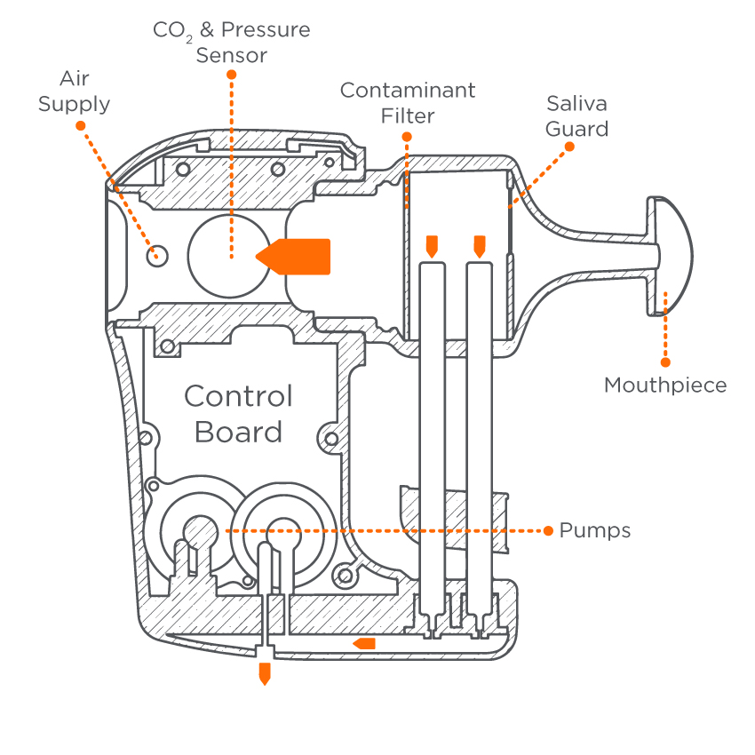ReCIVA Schematic