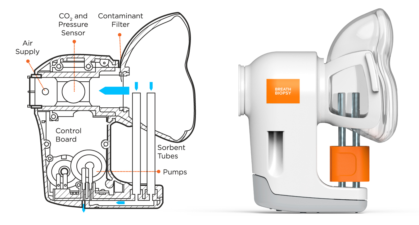 ReCIVA Schematic + Photo