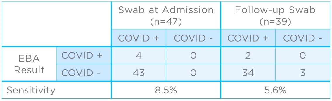 COVID paper result table