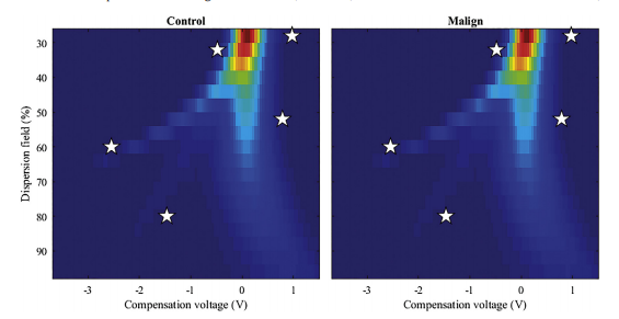 Niemi et al Spectra