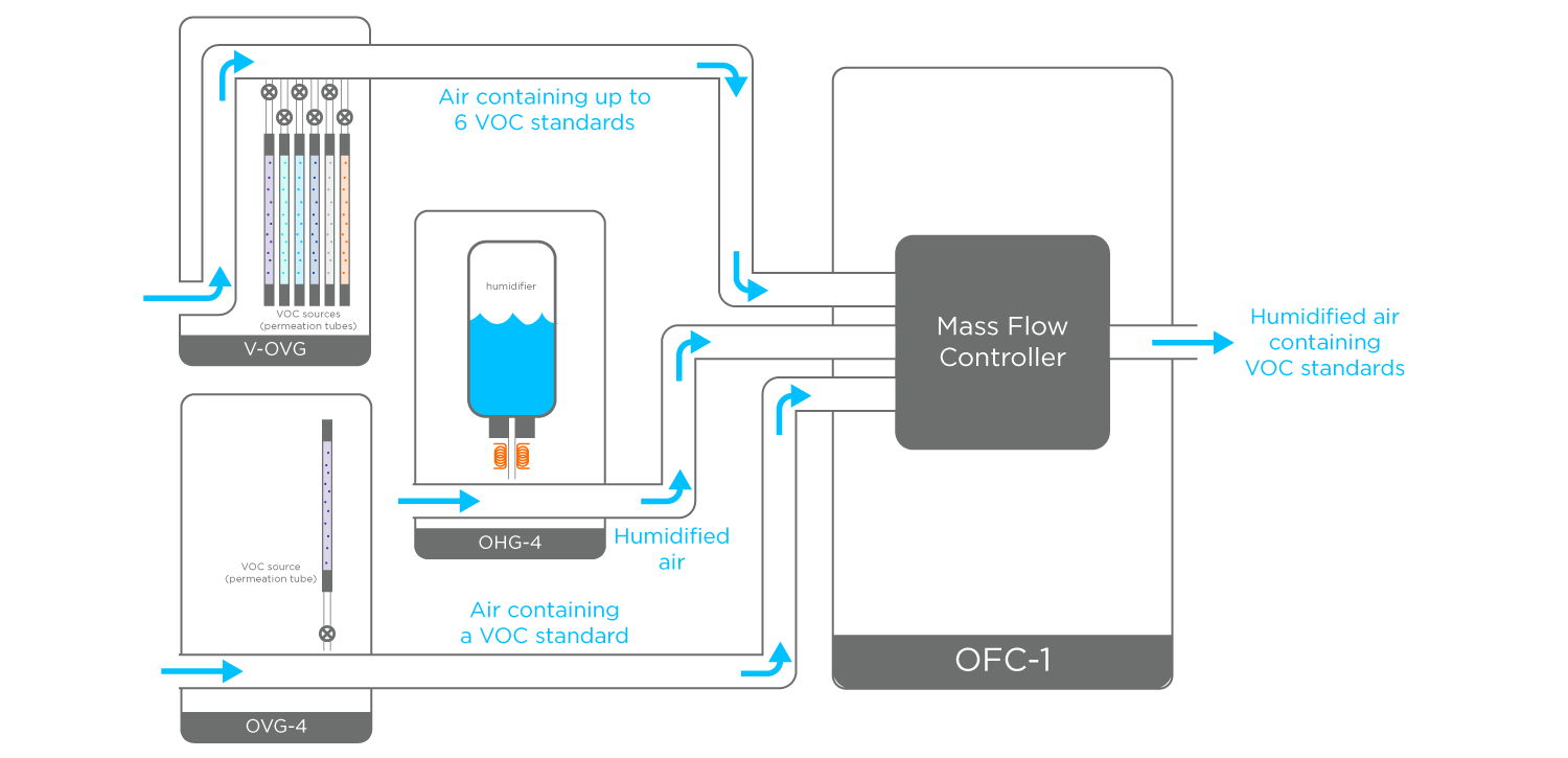 SiHuB Schematic