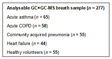 Table 1 Wadar Ibrahim Case Study 