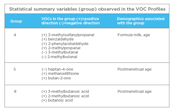 Fecal VOC Clusters (Probert et al)
