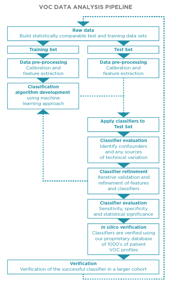VOC data analysis pipeline VOC data analysis pipeline