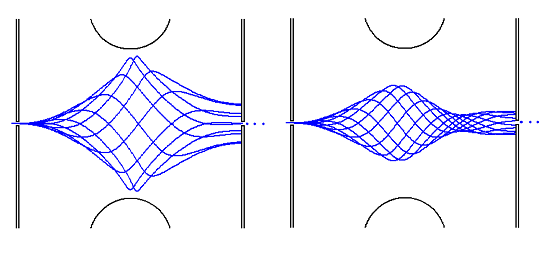 Trajectories of various ions during TM-IMS Trajectories of various ions during TM-IMS