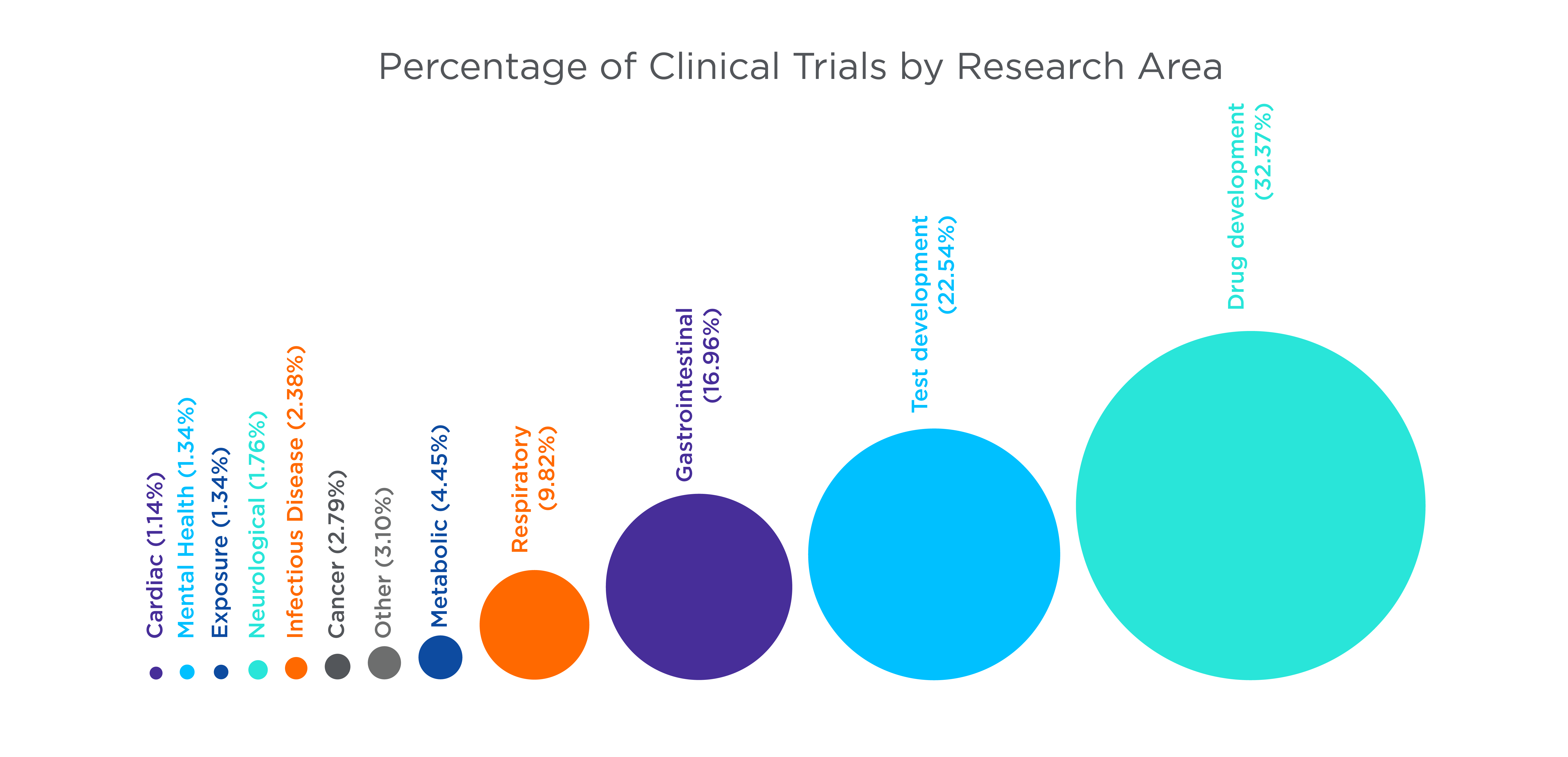 ClinicalTrials_ResearchArea_Graphic ClinicalTrials_ResearchArea_Graphic