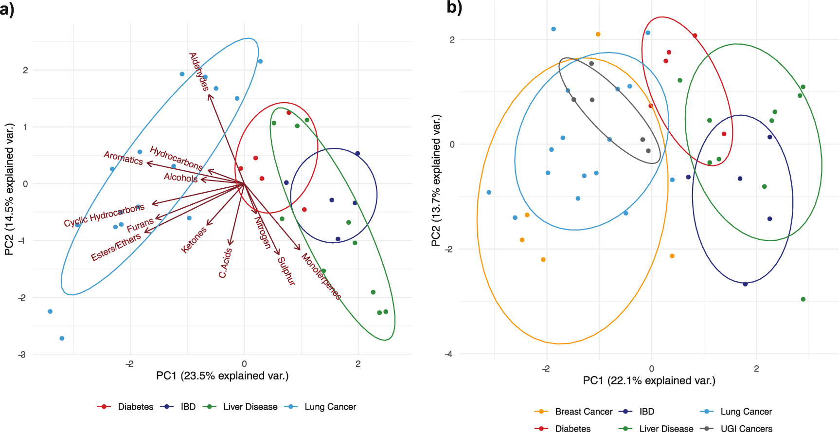 Fig 5 Issitt et al 2022