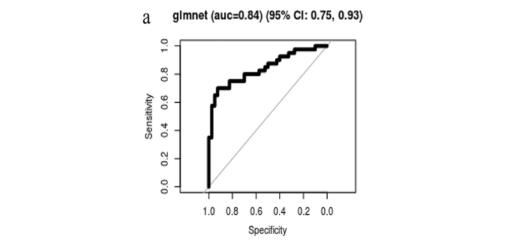Receiver operator curve for distinguishing HE from controls Receiver operator curve for distinguishing HE from controls