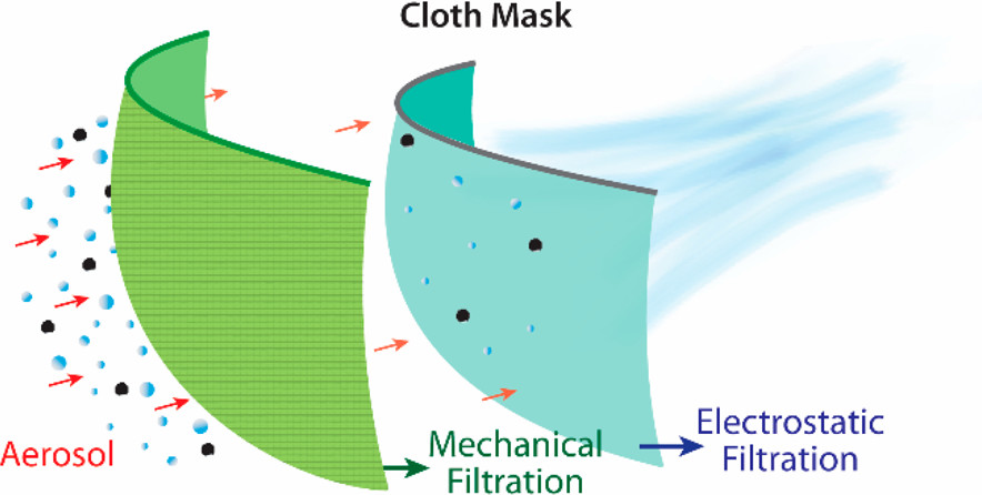 Cloth Mask Paper image 1