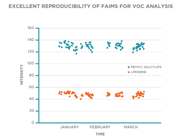 Reproducibility_FAIMS_small Reproducibility_FAIMS_small