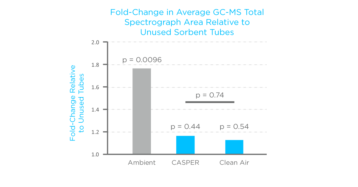 Casper blog graph.1