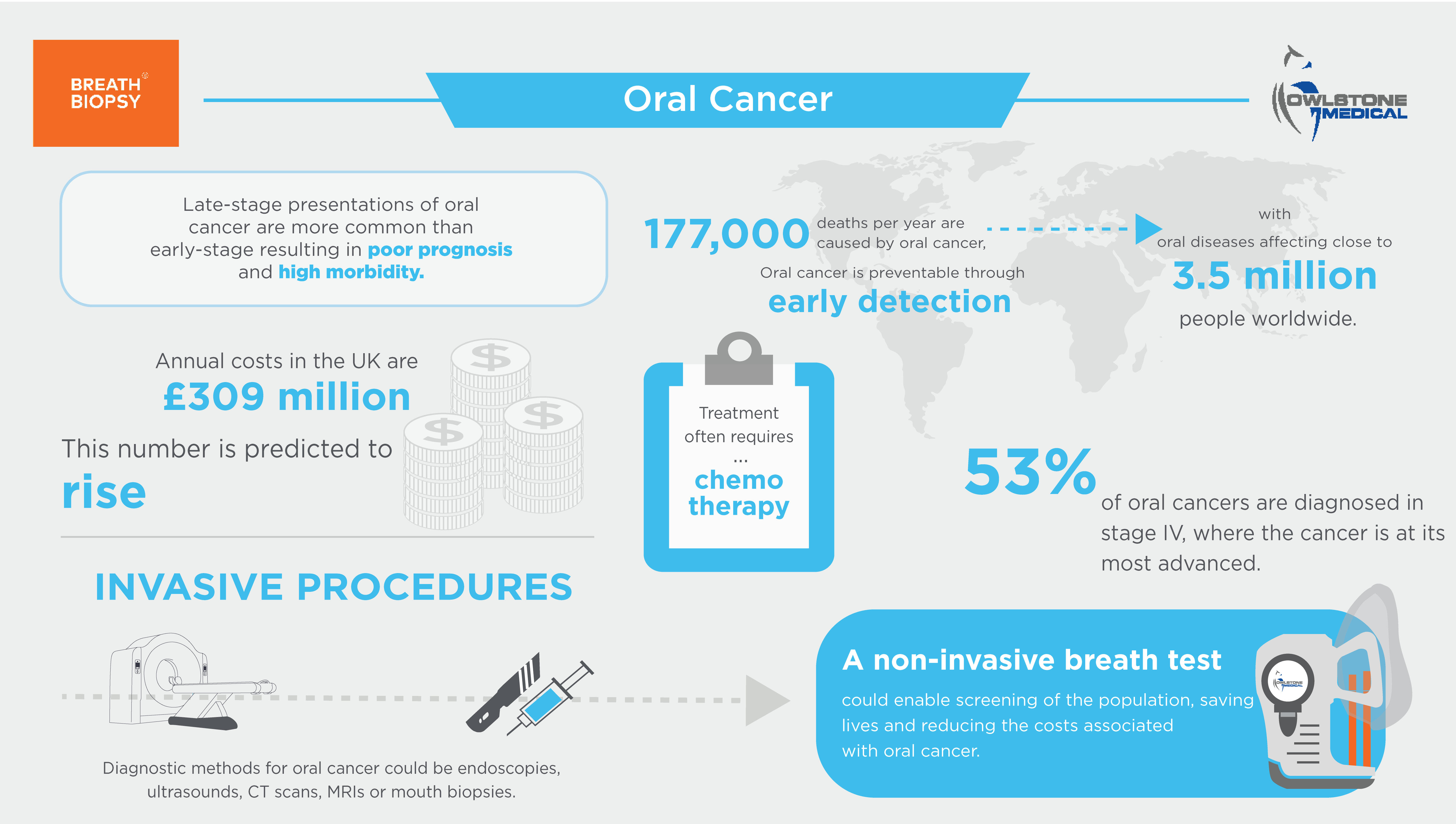 mouth cancer infographic