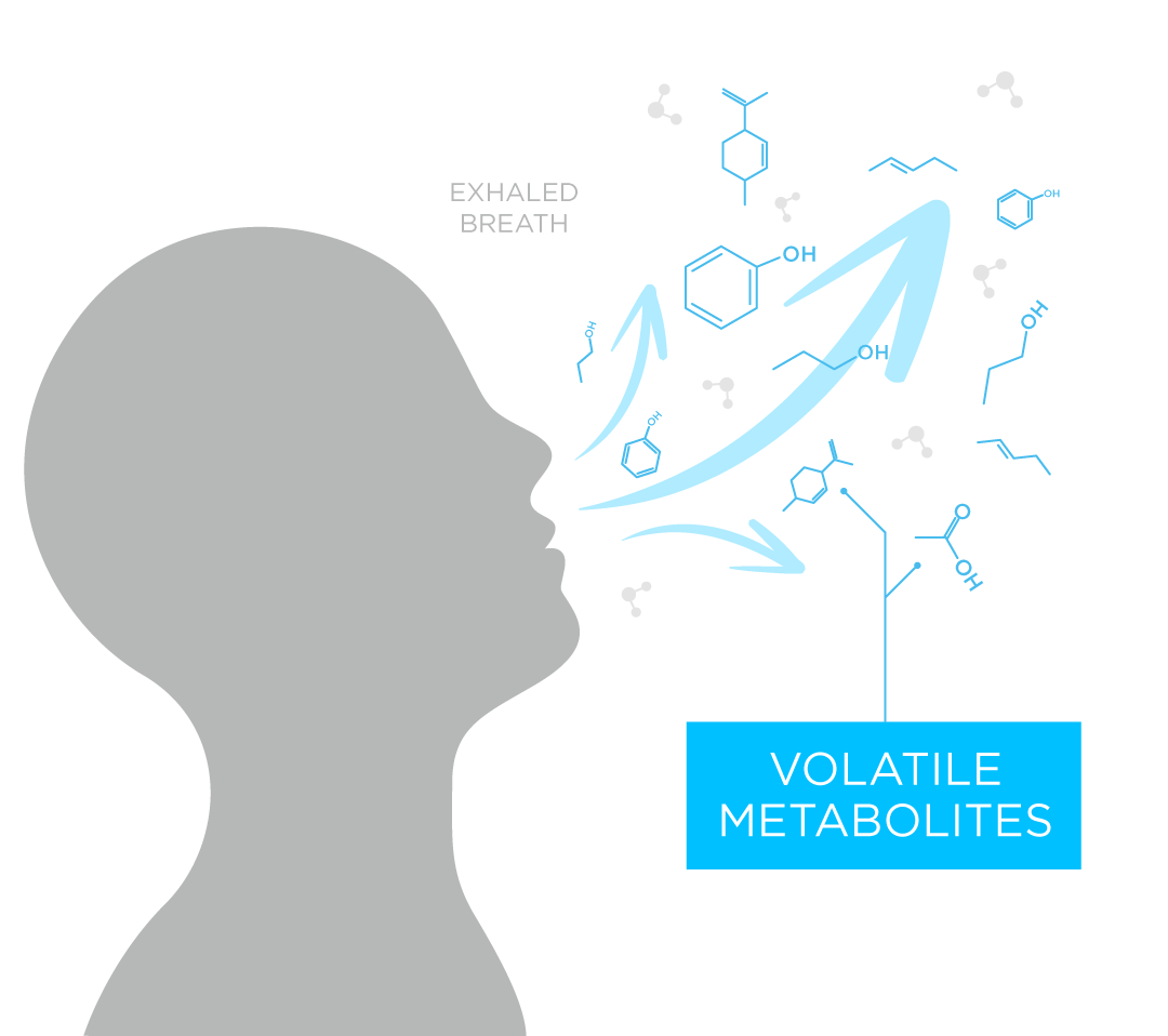 mouth cancer volatile metabolites
