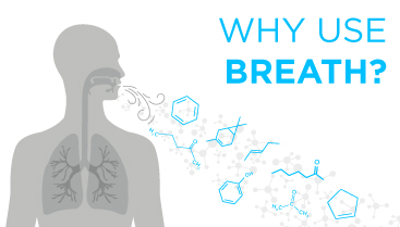 Why use breath?