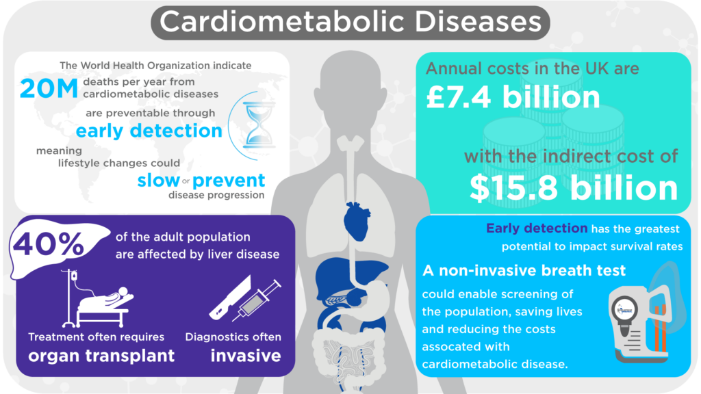 Cardiometabolic Diseases Infographic
