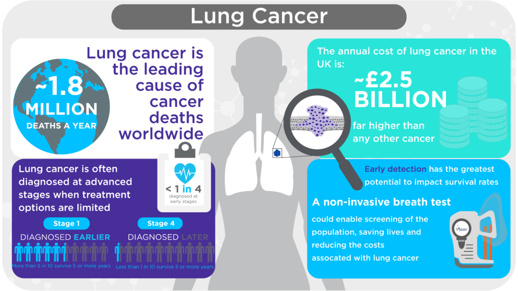 Lung Cancer Infographic