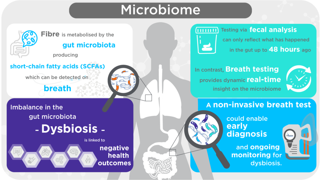 Microbiome Infographic