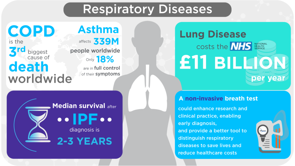 Respiratory Disease Infographic